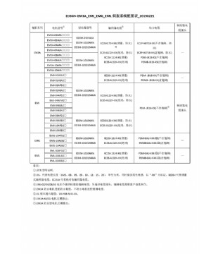 伺服系統(tǒng)配置表_1