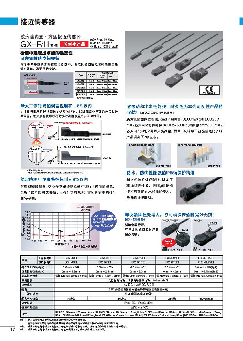 接近傳感器