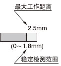 檢測(cè)距離