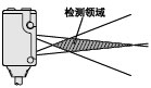 多種用途