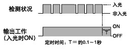 時間表