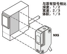 原有型號