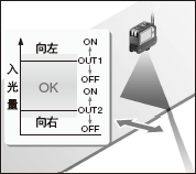 獨(dú)立的2路輸出模式