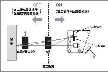 BGS (Background suppression) 功能