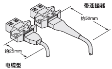 不需要繁瑣的焊接，它可節(jié)省空間，提高可靠性。