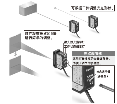 簡單易行的光點(diǎn)調(diào)整