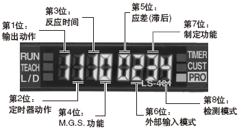 設(shè)定狀態(tài)一目了然(D-CODE)